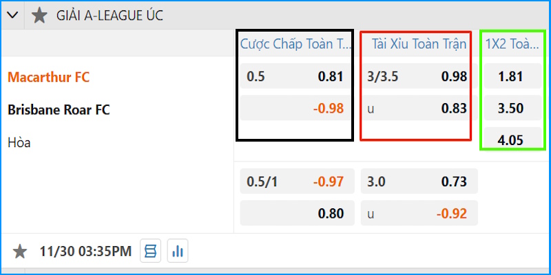 Bảng thông số thực tế trong giải A - League Úc